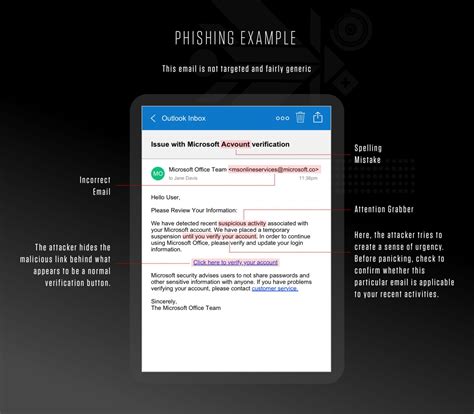 How To Spot A Phishing Email Crowdstrike