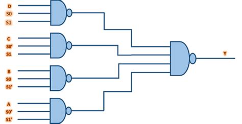 4x1 Mux Using Nand Gates