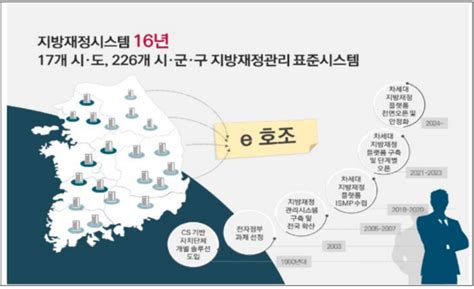 차세대 지방재정관리시스템 전면 개통으로 건전하고 책임있는 지방재정 운영