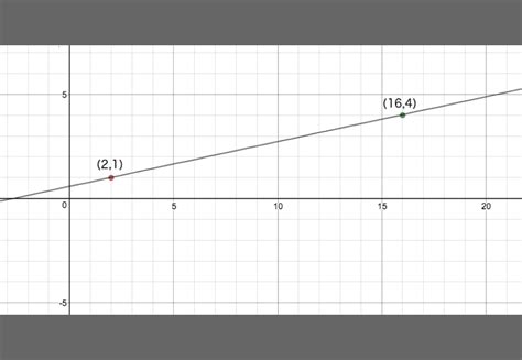 Slope Calculator / Slope Finder - [100% Free] - Calculators.io