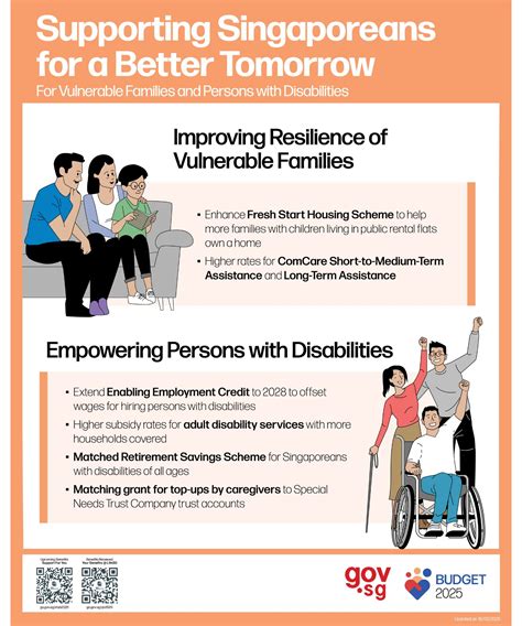 Budget 2025 | gov.sg