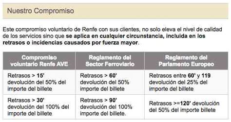 Compensaciones Que Puedes Reclamar Si Tu Tren O Vuelo Se Retrasó