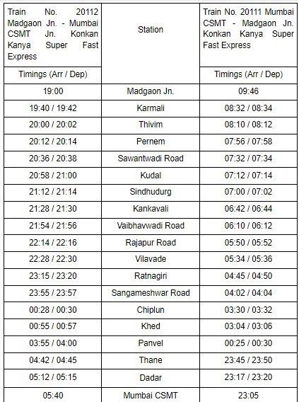 Good news for Konkan Railway commuters Konkan Kanya Express now ...