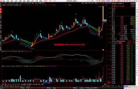 通达信操盘分水岭这个公式 Bs买卖提示 源码文件分享 通达信公式 股海网