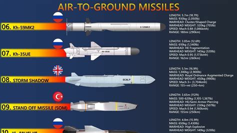 What Is The Best Surface To Air Missile System at David Mroz blog