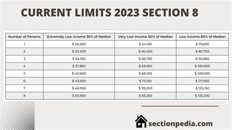 Hud Section Income Limits Cahra Corella