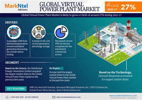 Virtual Power Plant Market Power Plant Infographic Marketing