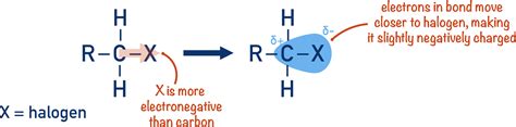 Halogenoalkanes Nucleophilic Substitution A Level Chemistrystudent