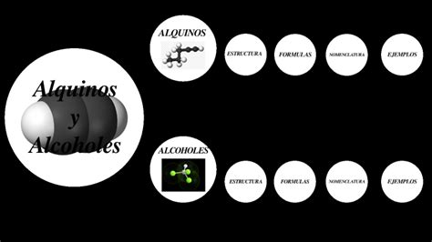 QUIMICA ORGANICA by Fernando on Prezi