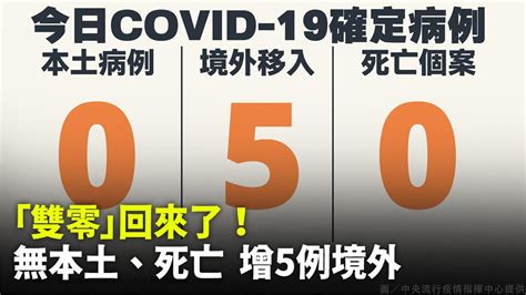 「雙零」回來了！今增5例境外 無本土、死亡