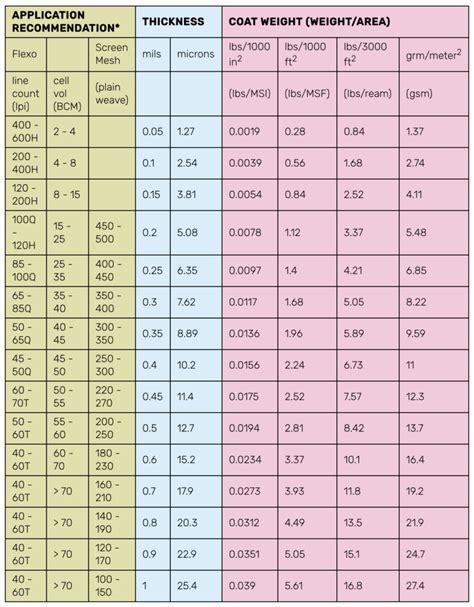 Mm To Micron Conversion Chart