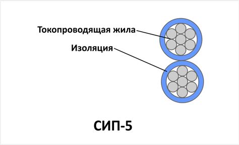 СИП. Виды, маркировка, свойства, арматура, применение