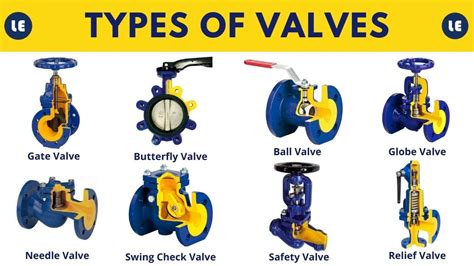 Types Of Valves All In One Guide To Industrial Valve Types Youtube