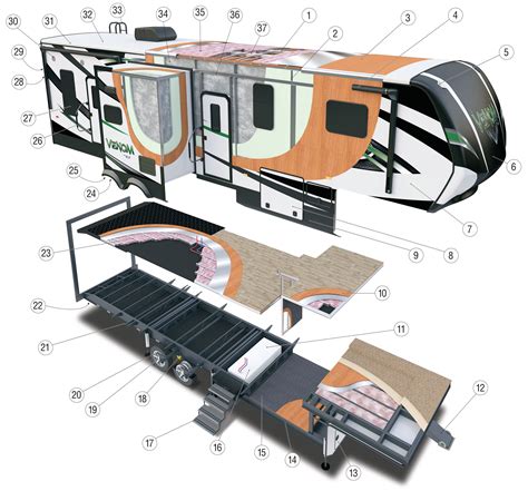 2016 Venom Luxury Fifth Wheel Toy Hauler Features Kz Rv