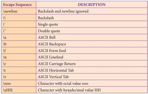 Formatting Characters Python