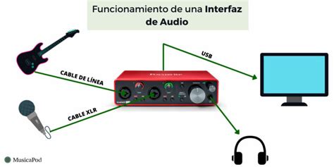 Qu Es Una Interfaz De Audio Y Para Qu Sirve Gu A Completa