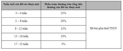 Thể Lệ Chương Trình Đối Tác đồng Hành Trung Tâm Chăm Sóc Khách Hàng Sendo