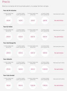 Actividades Acuáticas en Ibiza La Vuelta en Kayak