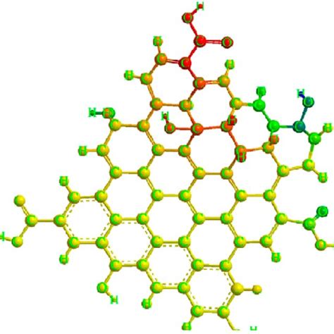 Chemical Structure Of Graphene Quantum Dot Showing Different Groups Of Download Scientific