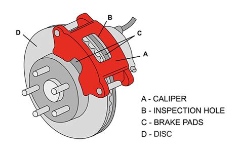 When to replace brake discs and pads | CHAMPION