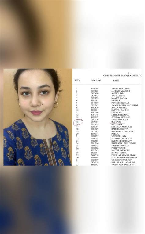 Upsc 2015 Topper Tina Dabis Sister Ria Gets Rank 15 In Civil Services