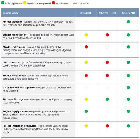 What Is Dynamics 365 Project Operations Project Business Technology