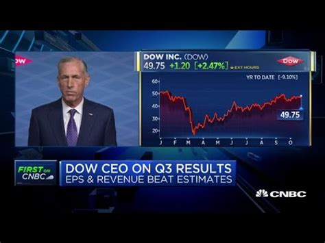 Dow CEO Jim Fitterling On Earnings Beat And Outlook YouTube