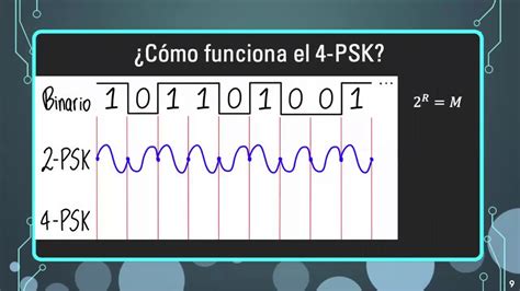 Psk Phase Shift Keying Modulaci N Por Desplazamiento De Fase Youtube