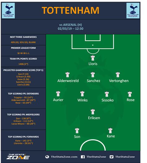 Fpl Gameweek 29 Fixtures Team News Press Conference Quotes