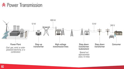 Oil And Gas Electrical Training Video Kimray