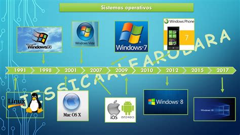 Linea Del Tiempo De Los Sistemas Operativos