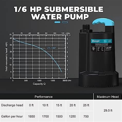 Snapklik 1 6 HP Submersible Water Pump 1850GPH Thermoplastic