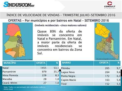 Indicadores Do Mercado Imobili Rio Ppt Carregar