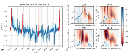 Figure S1 ERA5 Polar Cap Total Column Ozone And SAM Index A Total