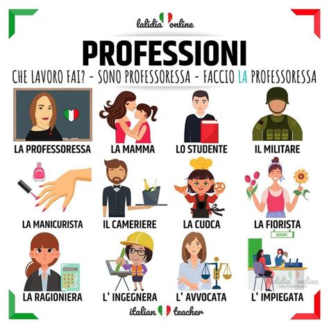 Italian Teacher On Instagram Short Italian Lessons Livello Base