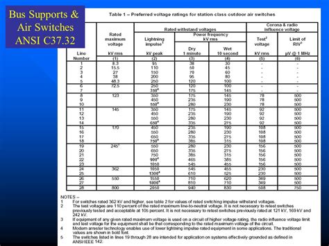 Calculation Of Short Circuit Currents For Sizing Electrical Off