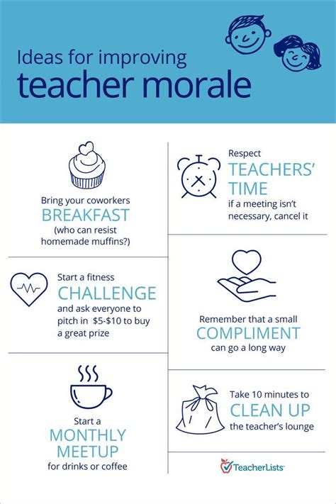 Ideas For Improving Teacher Morale Teacher Morale School Supplies