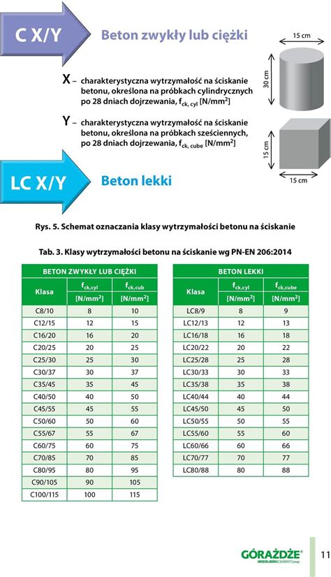 Beton według normy PN EN 206 PDF Darmowe pobieranie