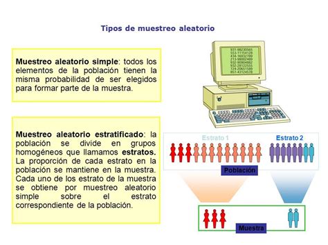 Depto Matemáticas Ies Elaios Tema Estadística Inferencial 1 Muestreo Aleatorio Presentación