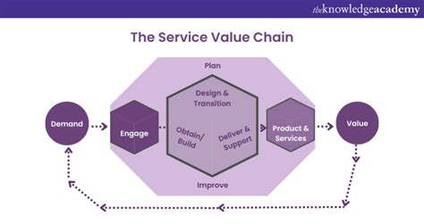 Itil 4 Key Concepts That You Must Know About