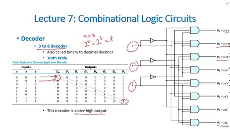 Logic Diagram Decoder Circuit Decoder Electronics Digital Ci