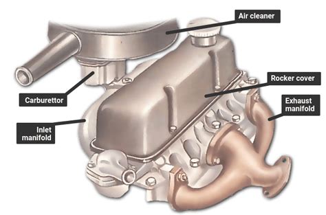 Exhaust Manifold Bolts Evo X Diagram Maperformance Map H