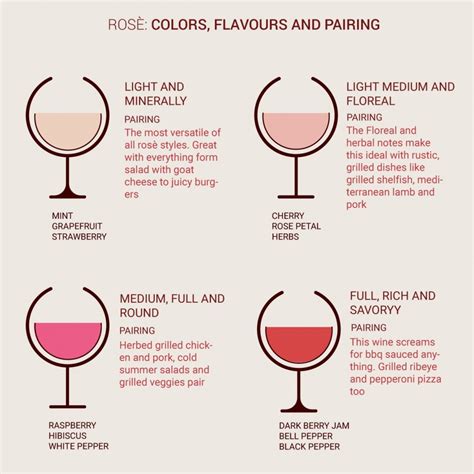 Rosé Wines Or Pink Wines Features