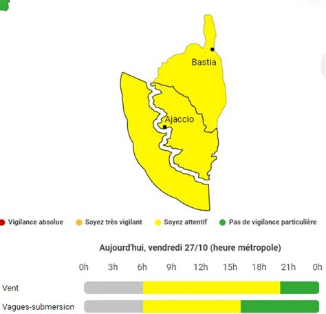 Corse Vigilance Jaune Vent Et Vagues Submersion Ce Vendredi 27