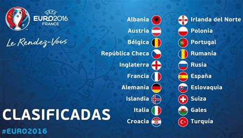 Sepa Cuales Son Las 20 Selecciones Que Jugarán La Eurocopa 2016