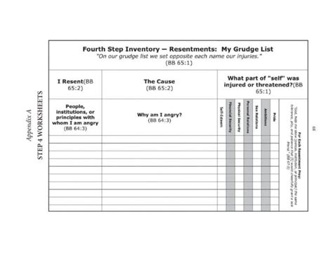 Aa 4Th Step Worksheet — db-excel.com