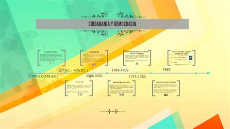 Linea Del Tiempo Democracia Y Ciudadania Images Images And Photos