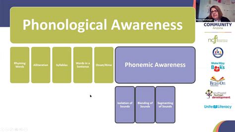 Foundational Skills In Reading K 3 Youtube