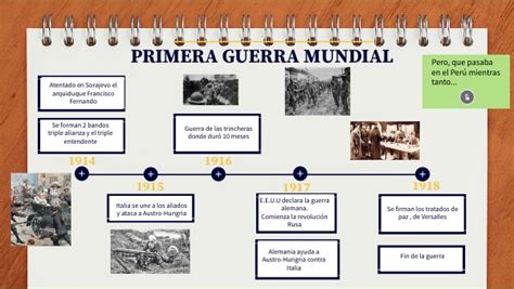 Línea De Tiempo De La Primera Guerra Mundial Eventos Clave