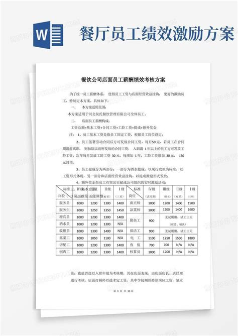 餐饮公司店面员工薪酬绩效考核方案word模板下载编号qmjyedzl熊猫办公